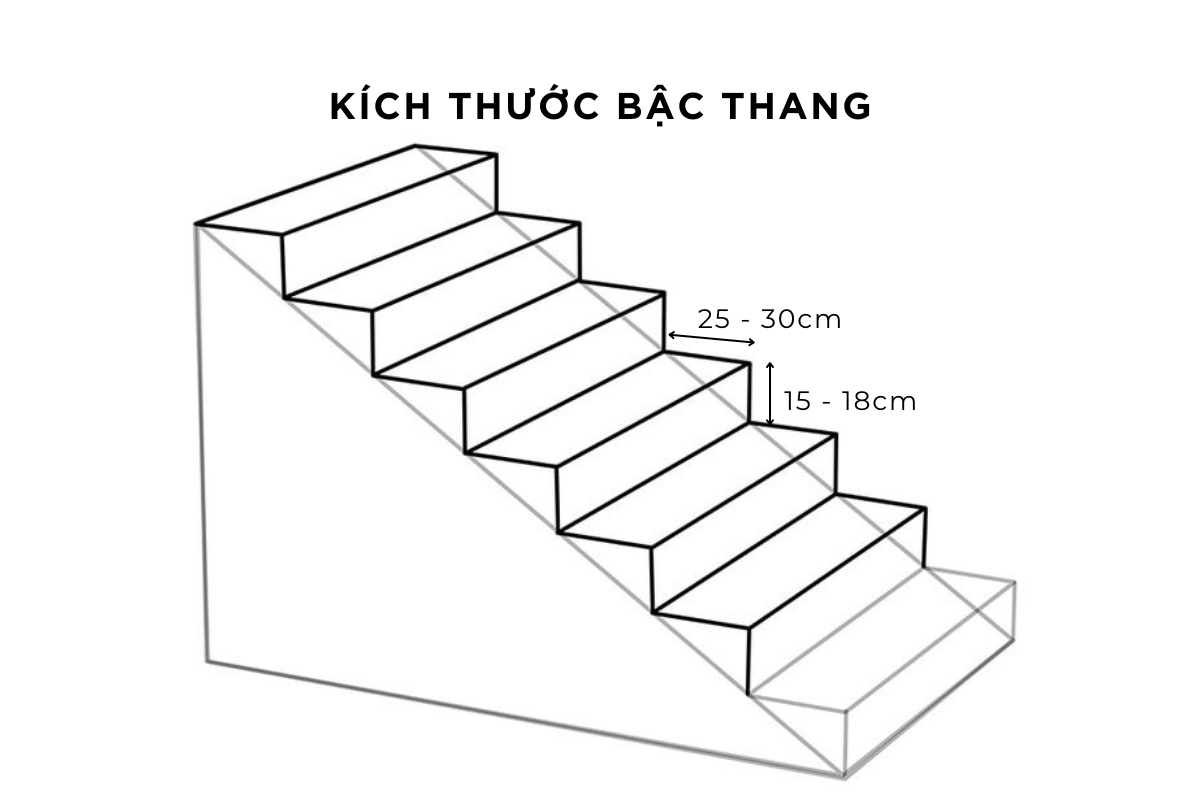Thông số kích thước bậc cầu thang tiêu chuẩn hiện nay